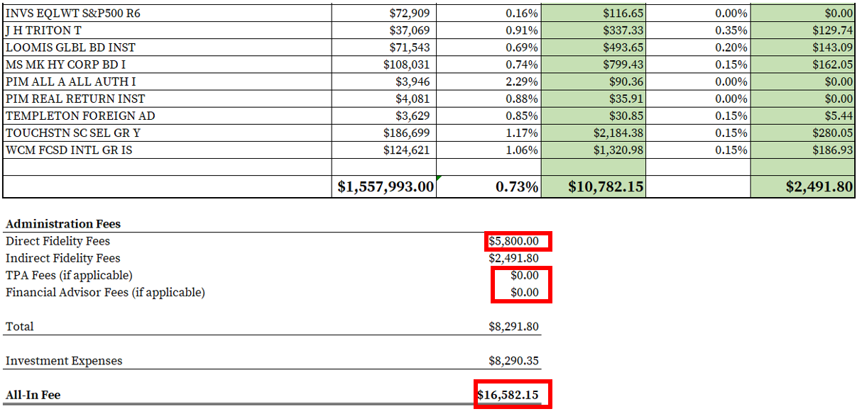 fidelity assignment fee